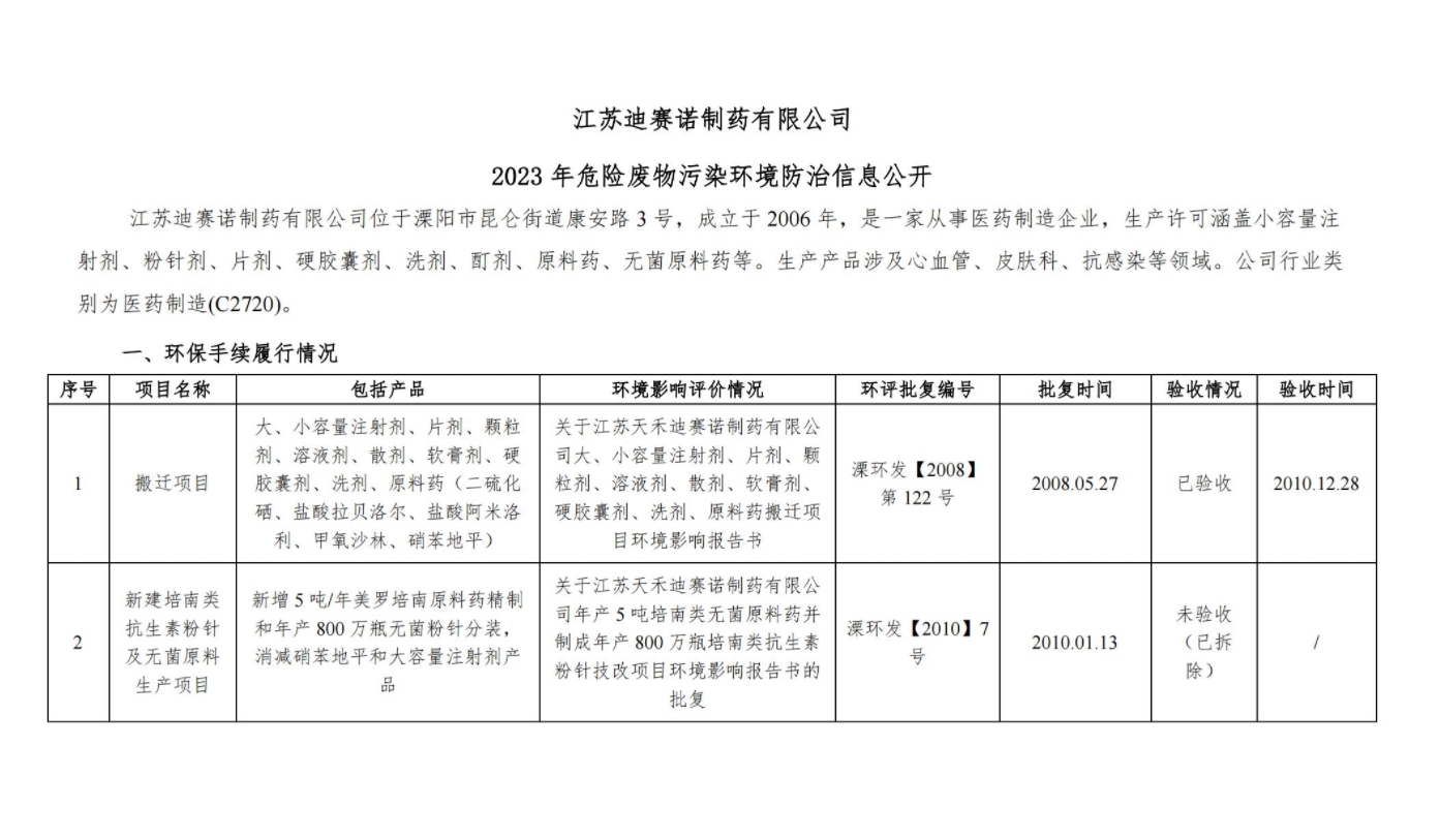 开云网页版  2023 年危险废物污染环境防治信息公开